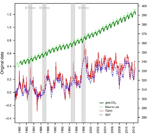 530x468 elnino