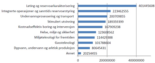 530x218 bevilgning