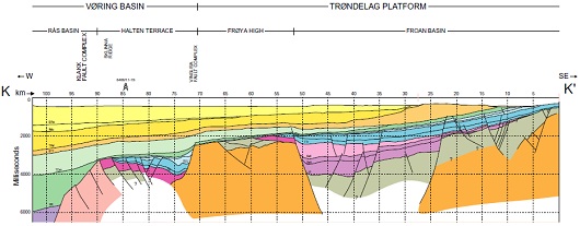530x207 trondelagplattform
