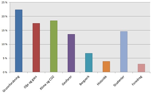 530x324 avstemning