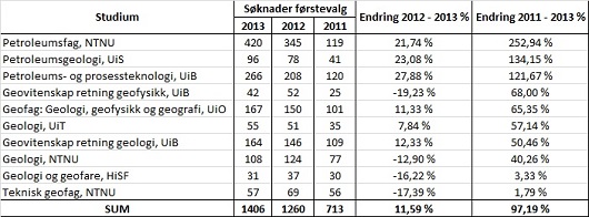 530x196 tabell