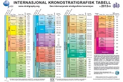 250x166 Kronostrat tabell