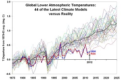 250x166 Temperatures