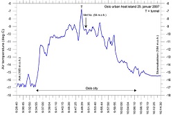 250x166 fig 1