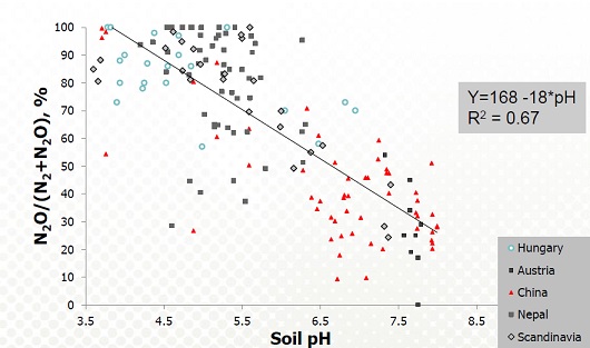 530x313 soilph