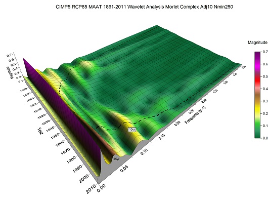 530x399 fig3