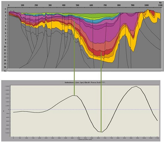 530x459 fig4