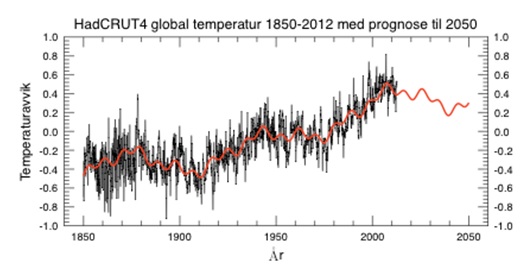 fig3