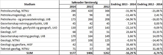 530x179 Tabell n