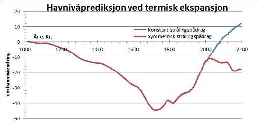 530x255 fig1