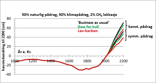 530x283 fig3