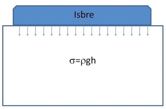 530x349 fig2