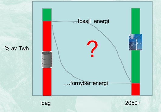 530x370 fossil fornybar