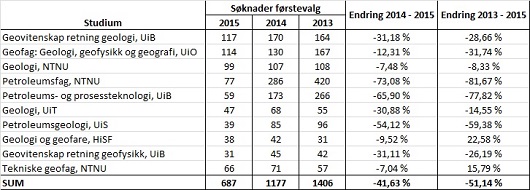 Indrevær