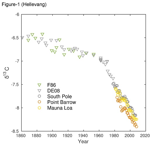 530x494 Figure 1 Hellevang