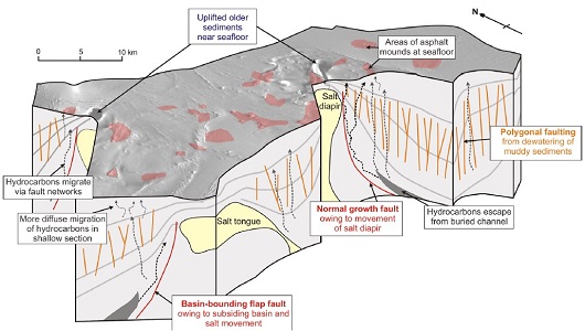 530x300 Diagram