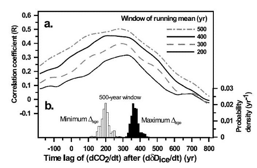 530x347 CO2
