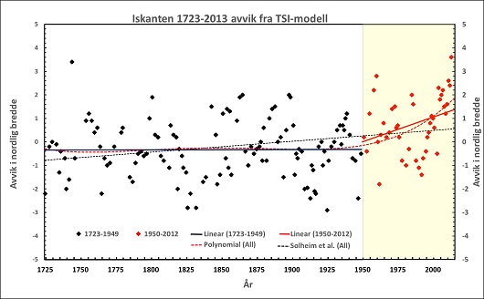 530x328 fig4