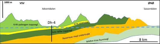 530x146 Adventdalen