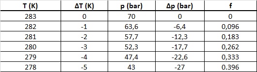 530x149 tabell