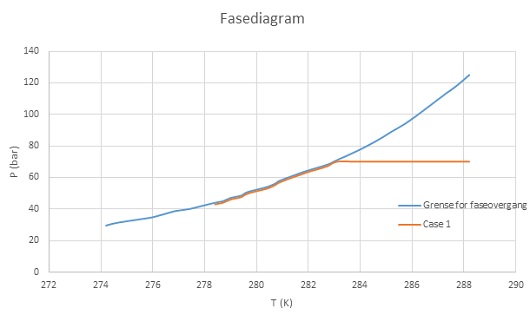 530x328 fasediagram