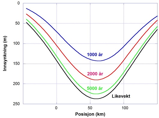 530x393 fig6