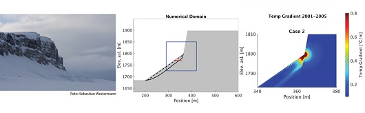 Fig2