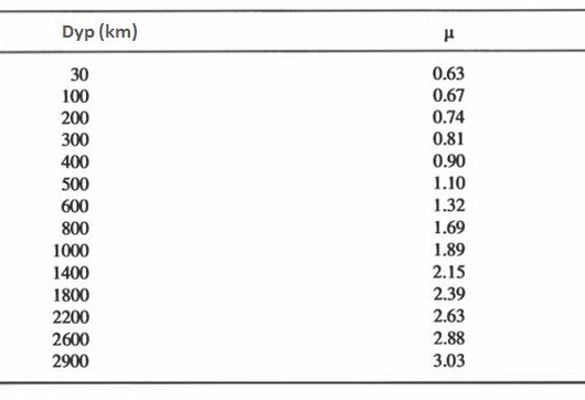 530x362 tabell1