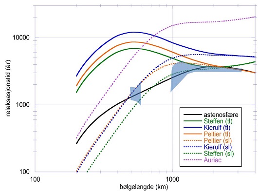 530x396 fig2