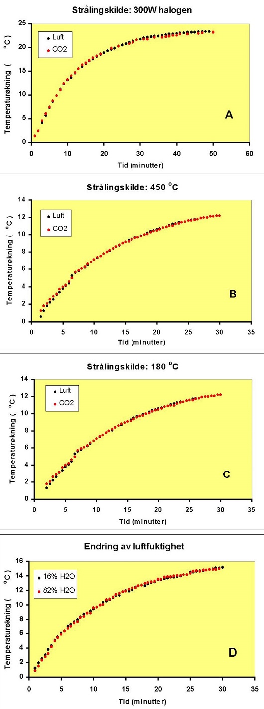 530x1421 fig5ABCD