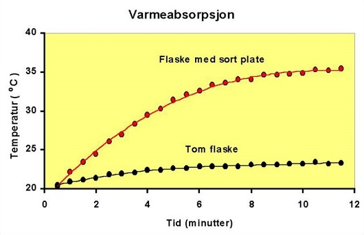 530x342 fig3
