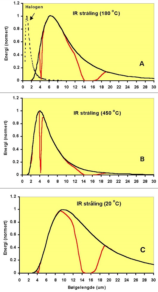 530x981 fig4ABC