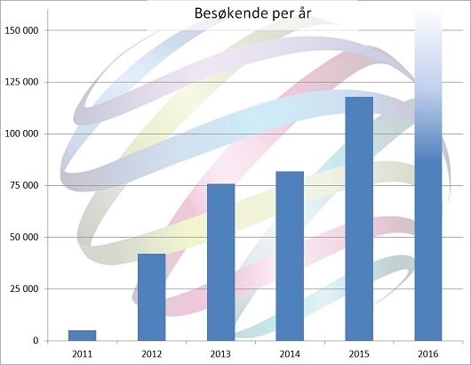 530x410 Besøk stor