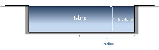 530x166 figurA