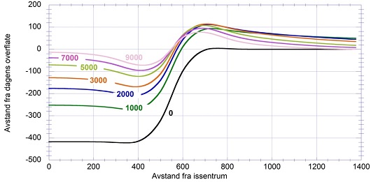 530x261 fig2