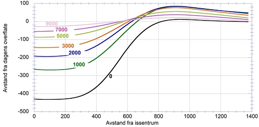 530x261 fig3