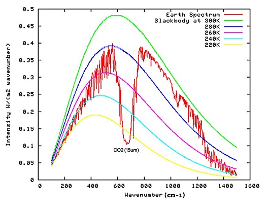 530x418 fig1
