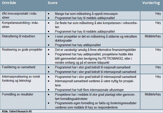 530x367 måloppnåelse
