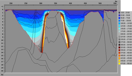 530x305 fig2
