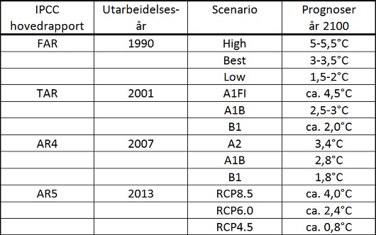 530x332 tabell1