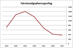 250x166 Graf