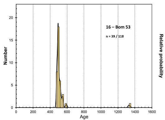 530x386 fig2