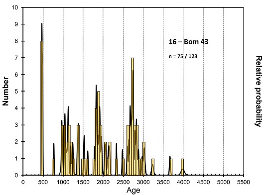 530x392 fig3