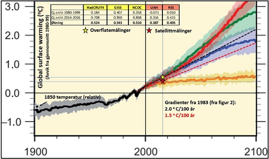 530x314 fig3