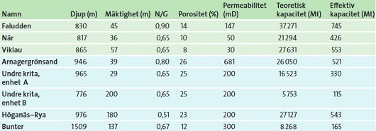 530x185 Tabell