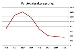 250x166 graf2018