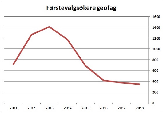 530x386 graf 2018