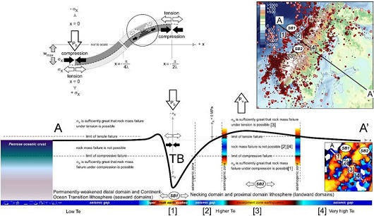 fig3