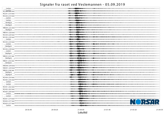530x374 NORSAR signaler