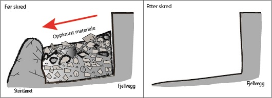 530x192 før og etter Veslemannen